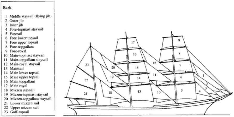 sailing ships